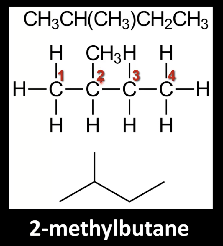 <p>Identify the longest continuous carbon chain. </p><p>Number the carbon chain to give the branches the lowest numbers. </p><p>If multiple identical alkyl groups exist, use di-, tri-, etc. </p>