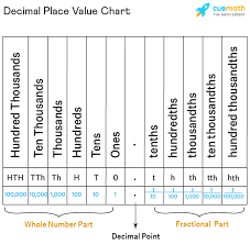 <p>In the number 12.345, the 1 is in the_____ place</p><p></p>