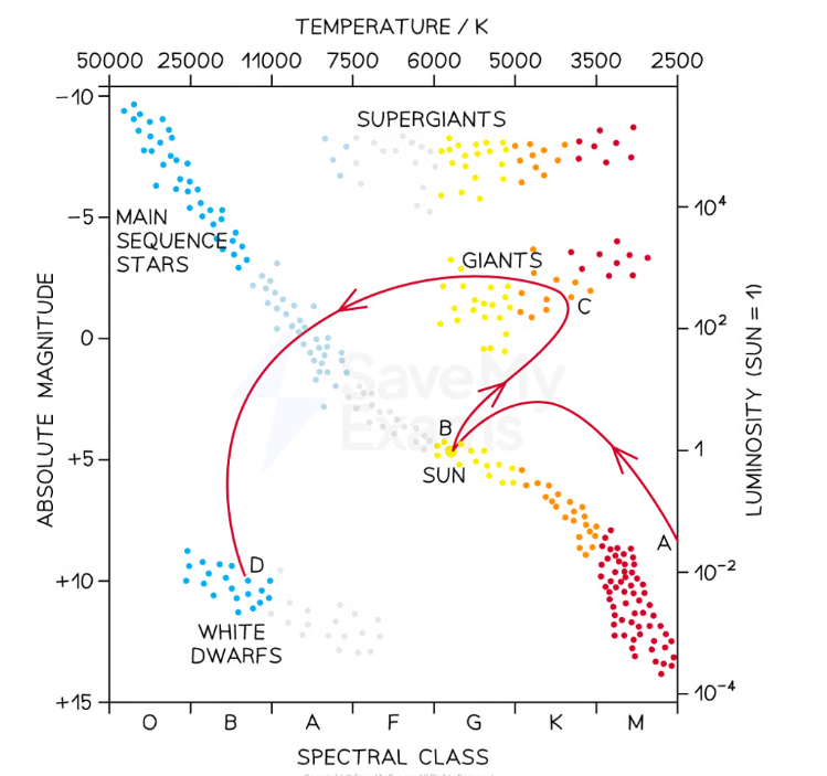 knowt flashcard image