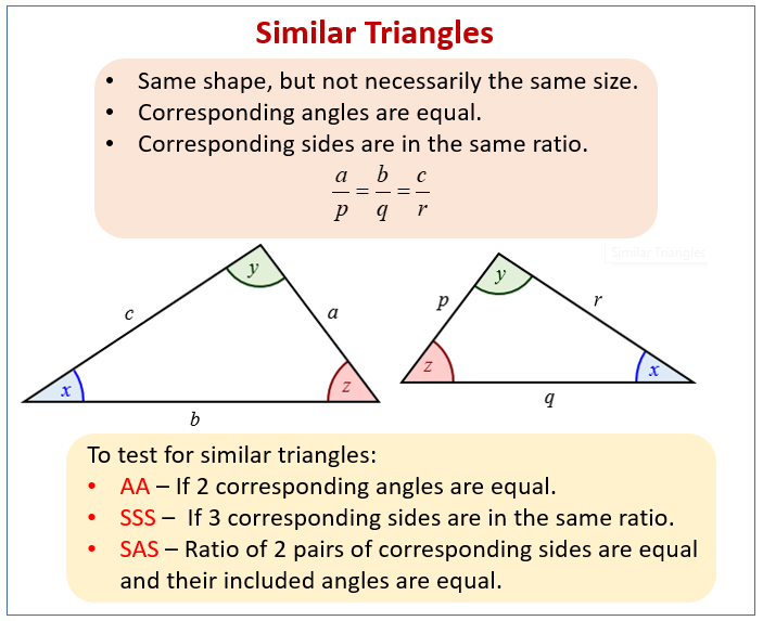 have the same shape, although different shapes.
Corresponding angles are =Corresponding sides are proportional 
a/p=b/q=d/r 
 Angle equivalents