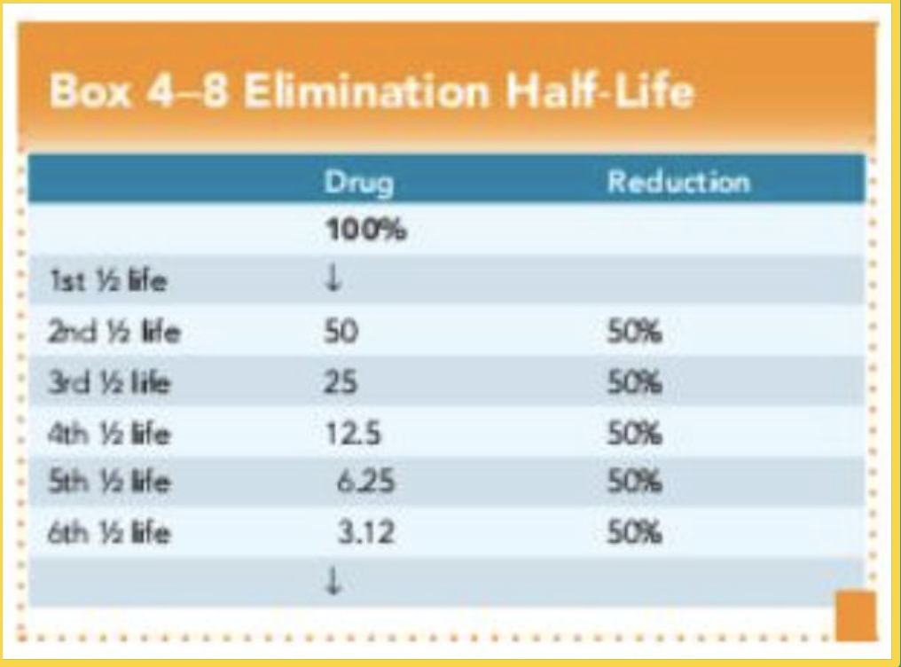 <p>25%</p>