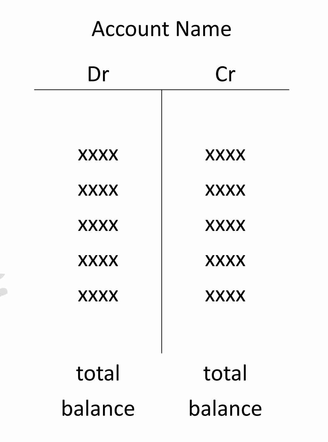 <p>is a very useful tool <span style="color: var(--color-neutral-black)">that is used for illustrations,  analyzing transactions and in problem solving. It is called T-account because it resembles big letter T. It appears as follows:</span></p>