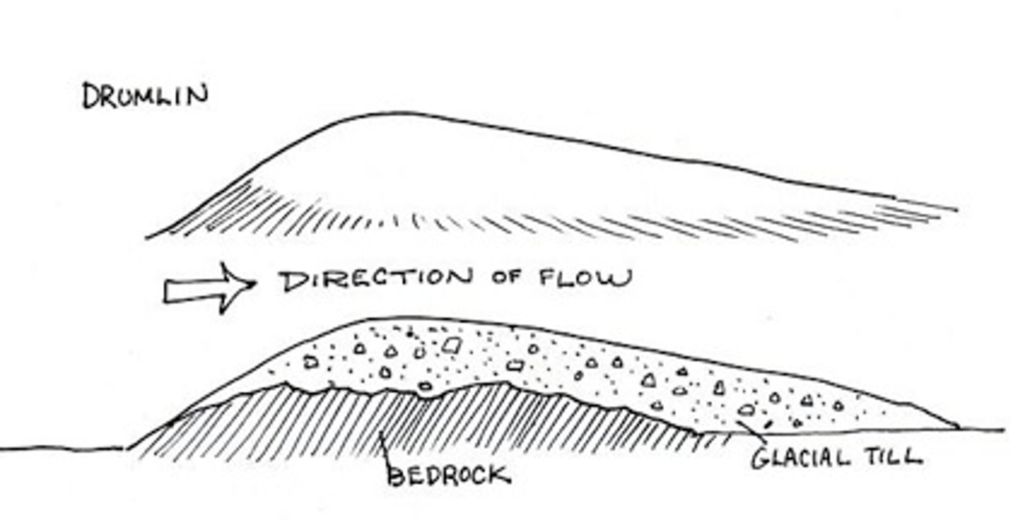 <p>No one is 100% sure. May be that till got stuck around a rock to little hill sticking out into the glacier. May be that original mound of dropped till got streamlined when ice readvanced over it.</p>