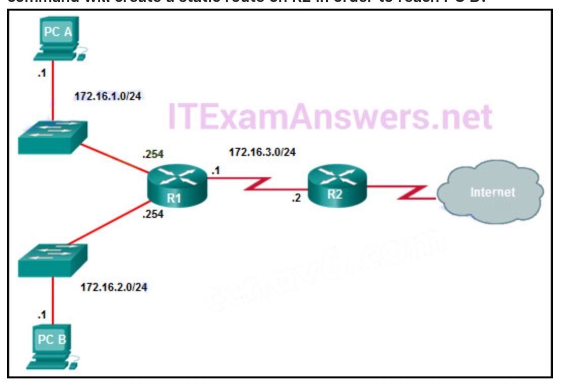 <p>The exhibit shows two PCs called PC A and PC B, two routes called R1 and R2, and two switches. PC A has the address 172.16.1.1/24 and is connected to a switch and into an interface on R1 that has the IP address 172.16.1.254. PC B has the address 172.16.2.1/24 and is connected to a switch that is connected to another interface on R1 with the IP address 172.16.2.254. The serial interface on R1 has the address 172.16.3.1 and is connected to the serial interface on R2 that has the address 172.16.3.2/24. R2 is connected to the internet cloud. Which command will create a static route on R2 in order to reach PC B?</p>