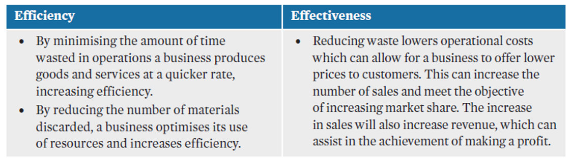 <p><span>the process of reducing the amount of unused material, time, or labour within a business.</span></p><p><span>This may include reducing the amount of defective, unused, returned or discarded materials.</span></p><p><span>Waste minimisation strategies include:</span></p><p><span>•reducing waste at the source</span></p><p><span>•redesigning products and packaging</span></p><p><span>•procurement of materials made from recycled materials</span></p><p><span>•reusing scrap material</span></p><p><span>•improving quality control</span></p><p><span>•exchanging waste with other businesses</span></p><p><span>•recycling waste materials</span></p><p></p>