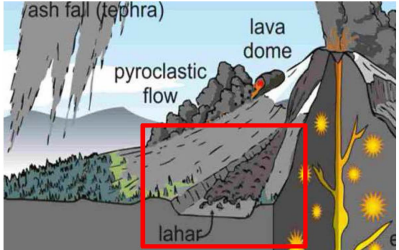 <p>Lahar</p>