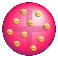 <p>The atom is a ball of positive charge with negative electrons embedded in it.</p>