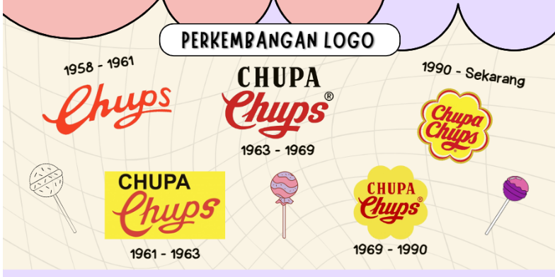 <p>Evolusi Logo Chupa Chups</p>