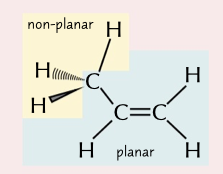 <p>shape around a double bond with a bond angle of 120˚</p>