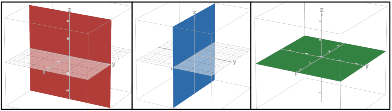 <p>yz-plane: x = 0</p><p>xz-plane: y = 0</p><p>xy-plane: z = 0</p>