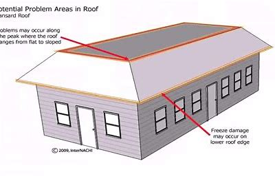 <p>a roof that combines two different pitches below the ridge and is named after the French architect Francois Mansart</p>