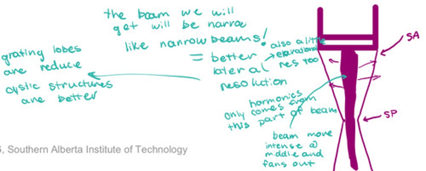 <p>What does this image represent</p>