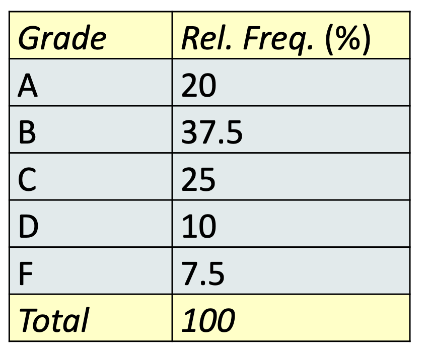 <p>What type of categorical table is this?</p>