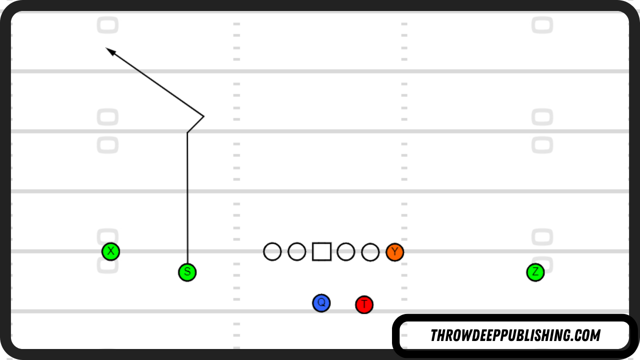 <p>what is this route?</p>