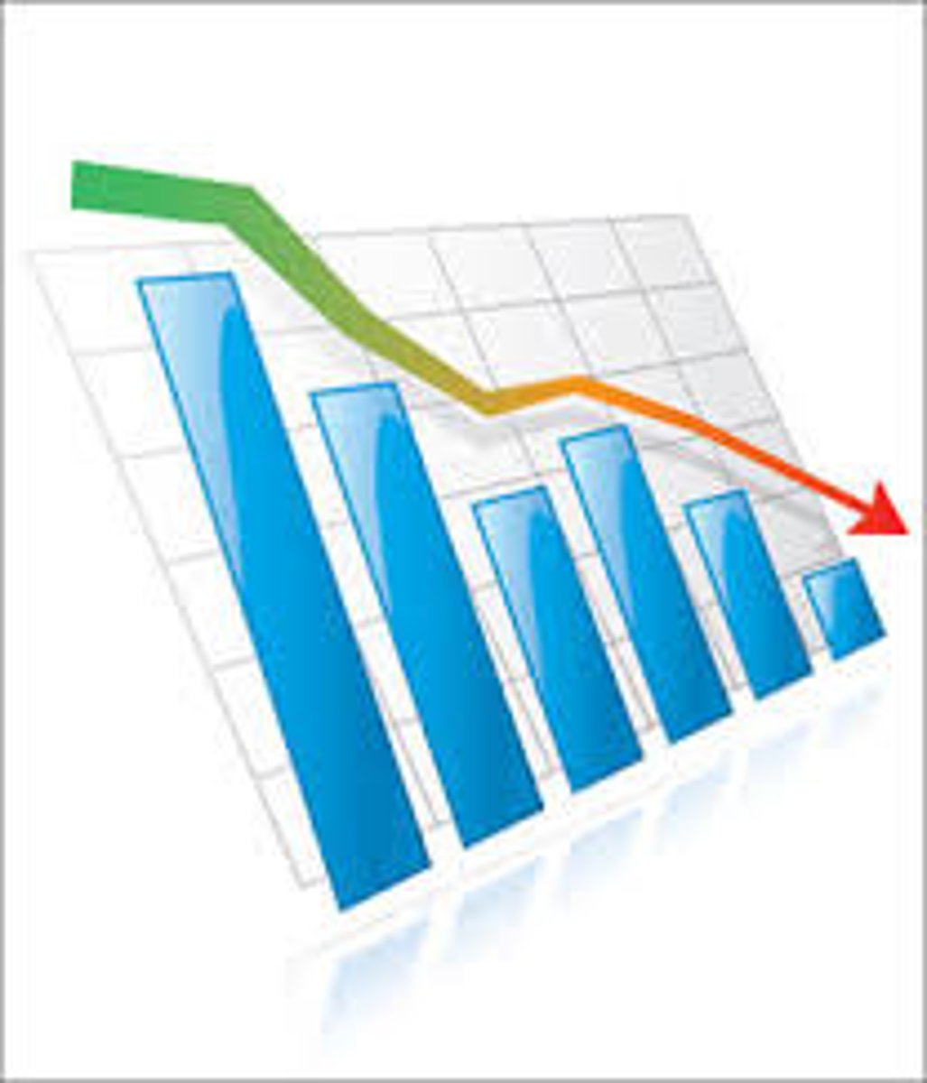 <p>to reduce</p>