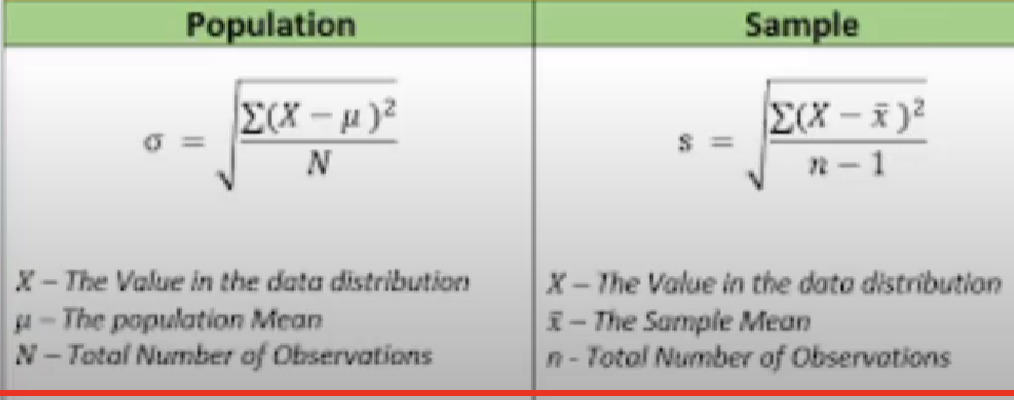 <p>Take the mean and subtract every single data point from the mean, then square it (for every single data point in the set) add them all together, then divide by either N (Population) or n-1 (sample)</p>