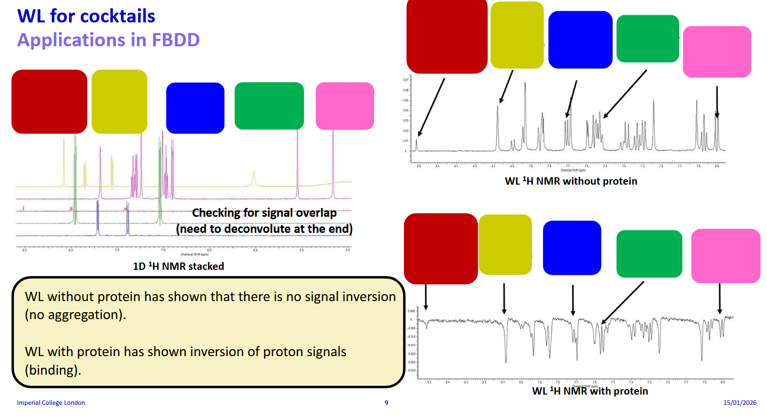 <p>Put in around 6 molecules at the same time and figure out which is which at the end</p>