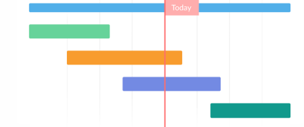 <ul><li><p>ensures that your <mark data-color="yellow" style="background-color: yellow; color: inherit">project is transparent and well planned</mark>. It helps managers to anticipate bottlenecks and streamline workflows.</p></li><li><p>is more like a big-picture overview of your project, showing key milestones and deadlines in a visual format.</p></li></ul><p></p>