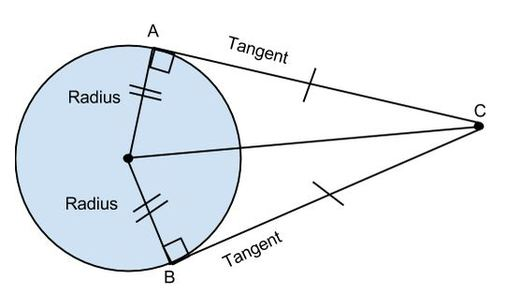 <p>Tangent segments to a circle from a point outside the circle are congruent.</p>
