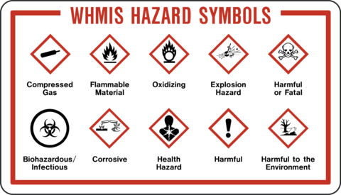 <p>compressed gas, flammable material, oxziding, explosion, harmful, biohazardous, corrosive, health hazard, harmful, harmful to enviroment</p>