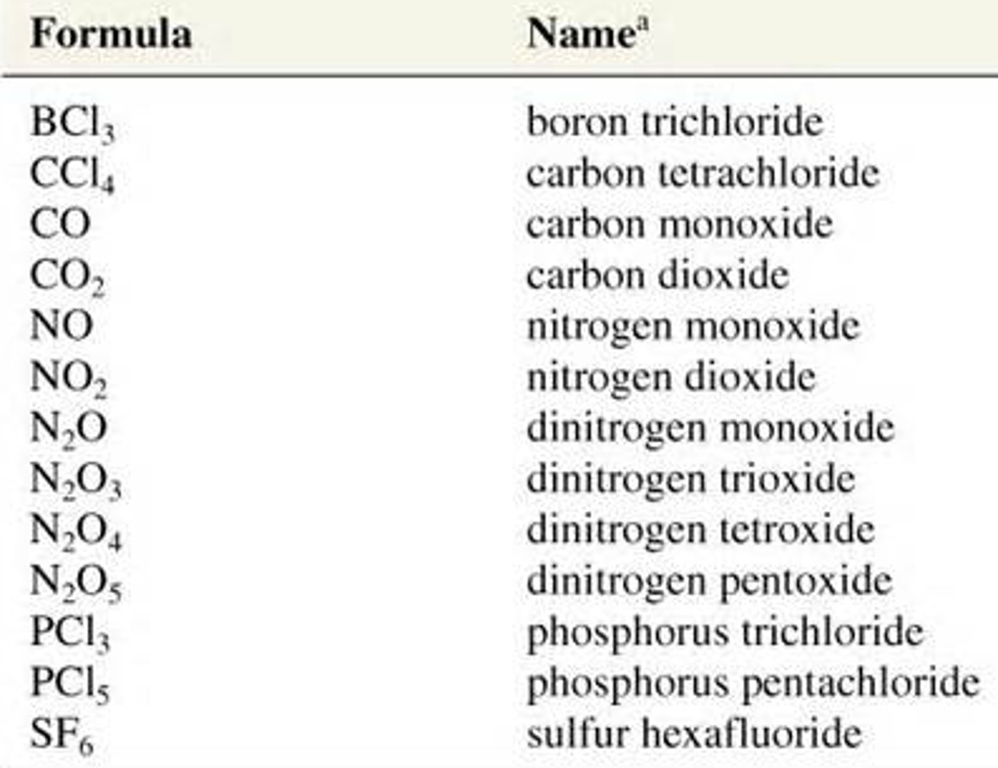 <p>Made of discrete units called molecules</p><p>each molecule consits of a certain number of non metal atoms held together by stron covalent bonds</p>
