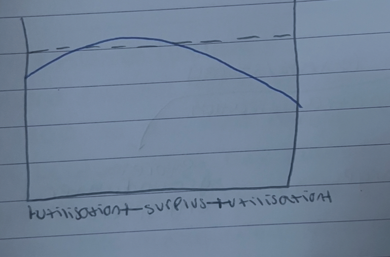 <p>where is this climate graph</p>