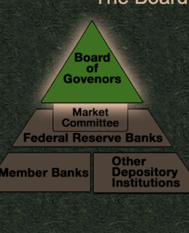 <p>Board of Governors, Federal Open Market Committee, Federal Reserve Banks, Member Banks, and Other Depository Institutions (Technically not part of Fed. Reserve system)</p>