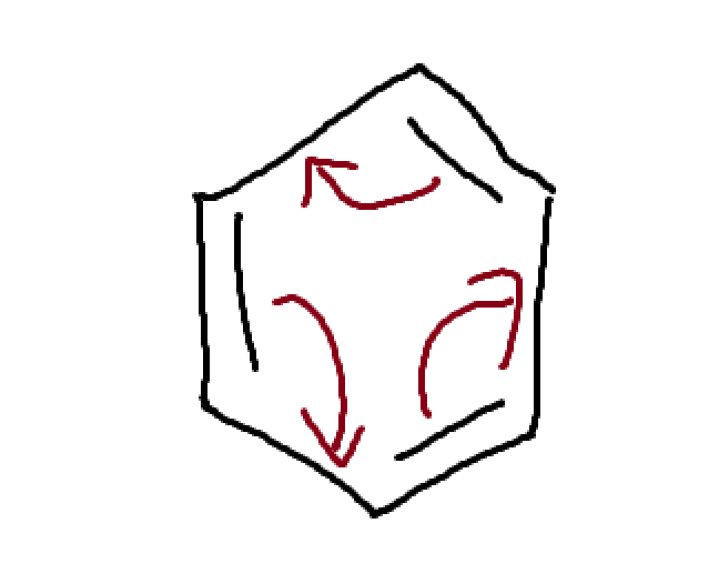 <p>Conjugated pi bonds enclosed in a ring </p>