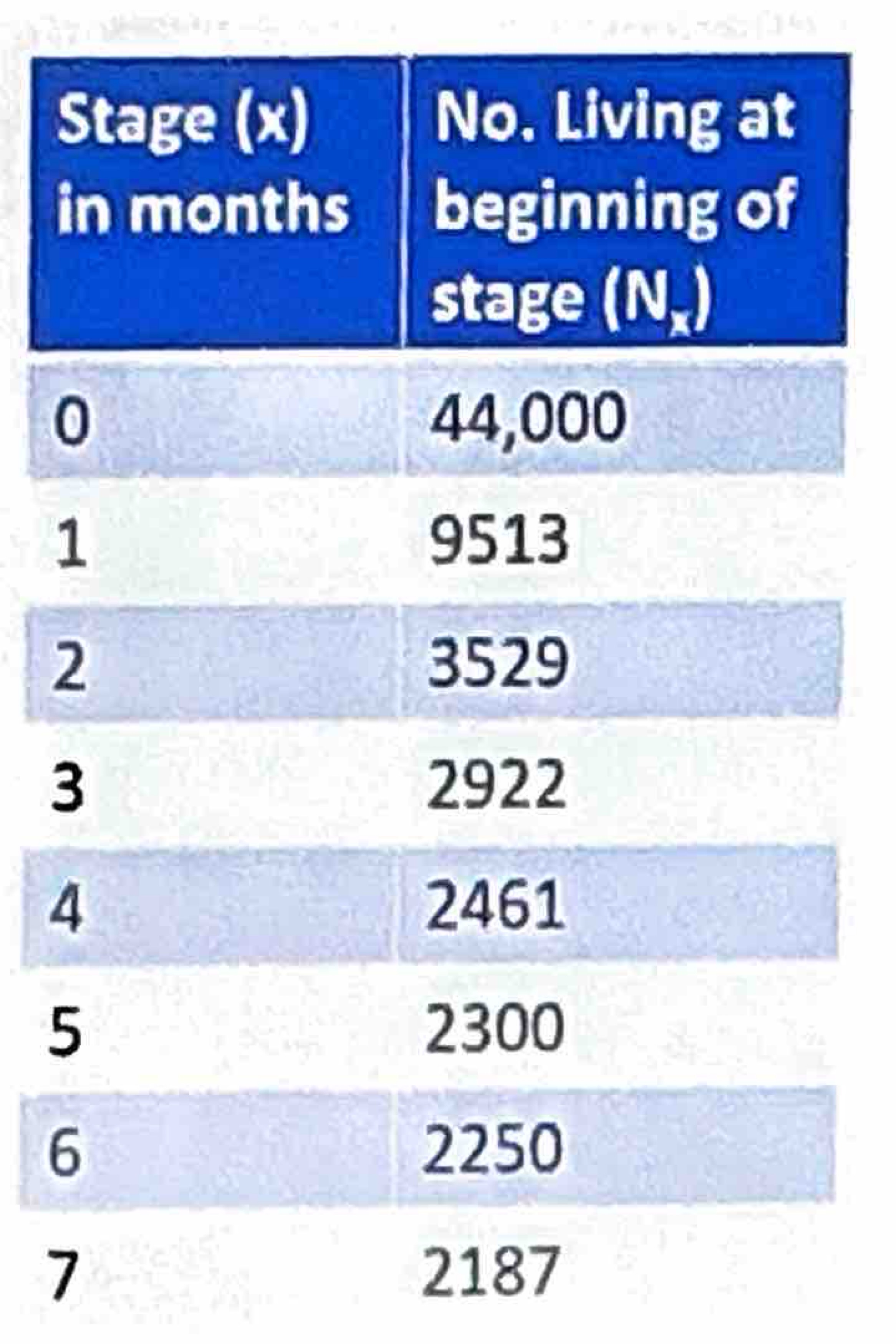 <p>Cohort Table</p>
