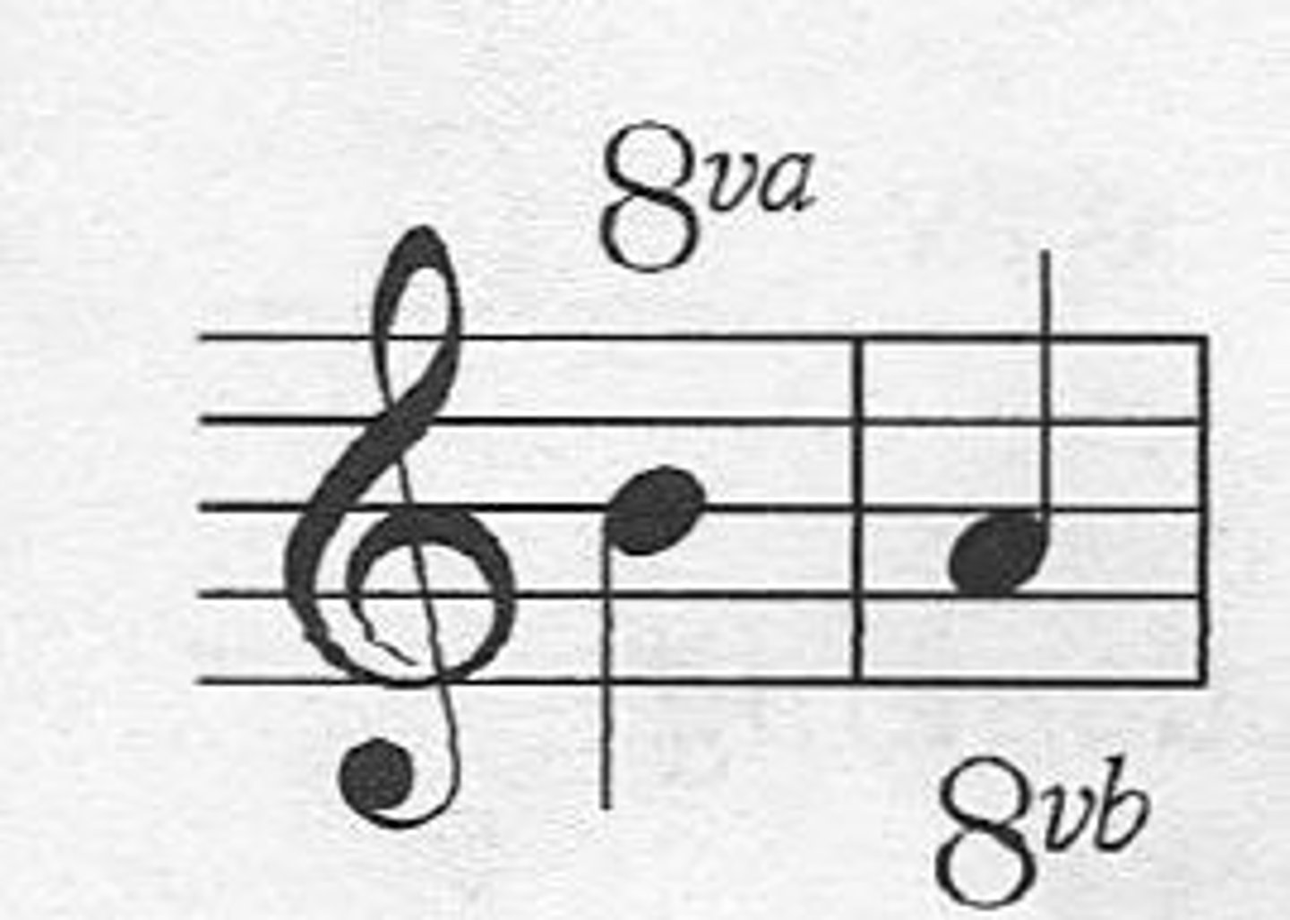 <p>play the notes an octave higher (or lower if below the notes) than where they are written</p>