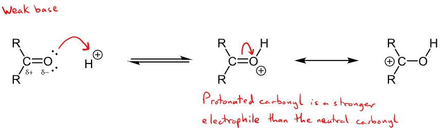 <ul><li><p>occurs in acidic conditions so there is excess H+ </p></li><li><p>Electrophile attacks the partially negative oxygen - not a common reaction </p></li></ul><p></p>