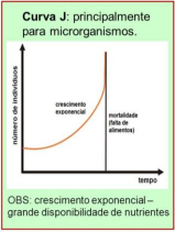 📈 Curva exponencial, crescimento rápido em ambiente com recursos abundantes, seguida de colapso quando os recursos acabam (ex.: eutrofização).