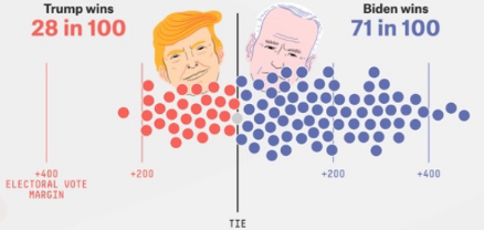 <p>what type of chart is this?</p>