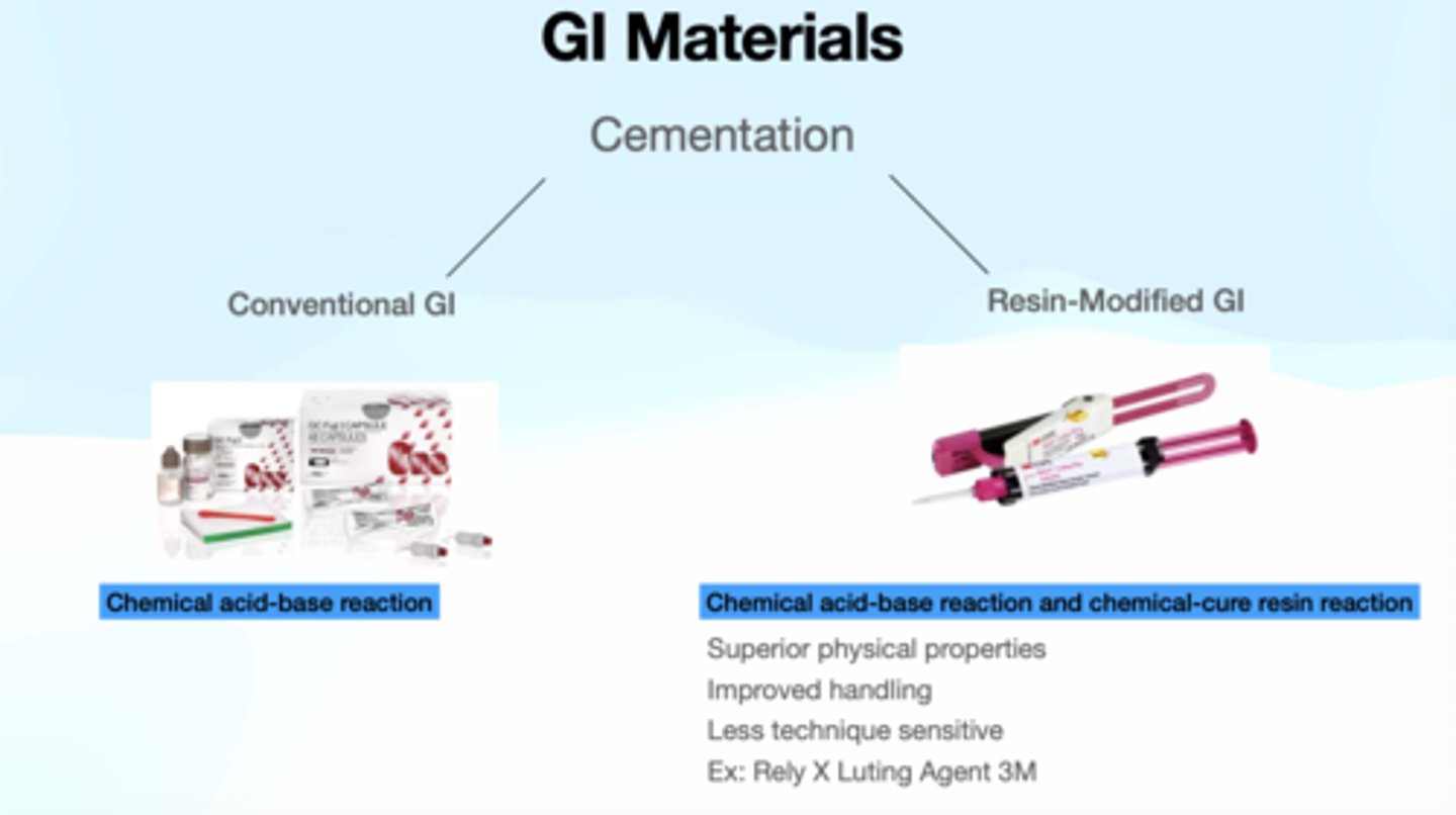 <p>Resin-Modified GI</p>