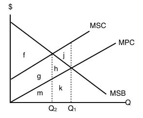 <p><span>Total cost to society of producing one additional unit of a good or service</span></p>