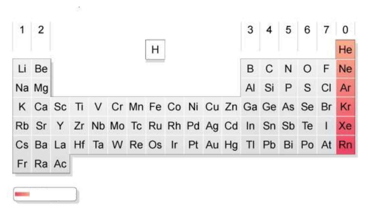 <p>What are the elements of group 0 called?</p>