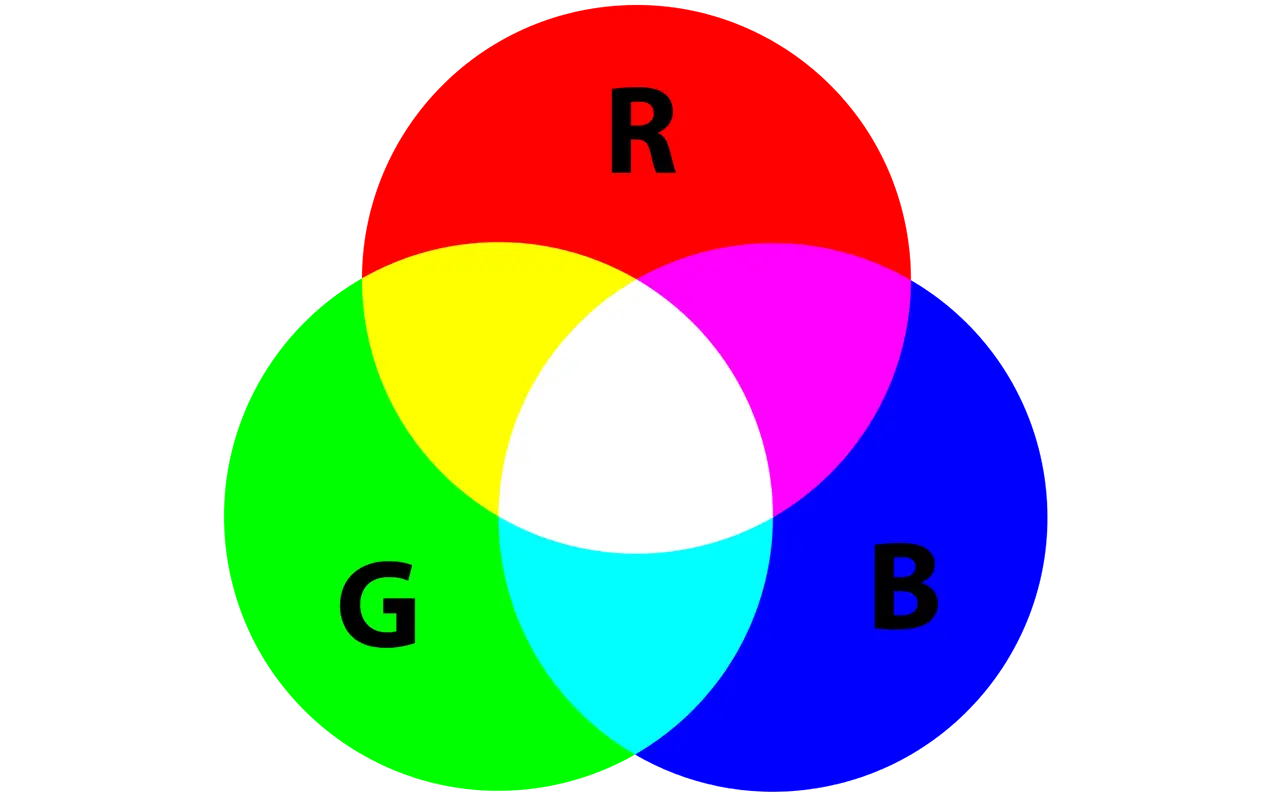 <p>RGB</p>