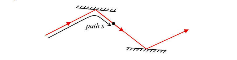 <p>wave on an arbitrary path</p>