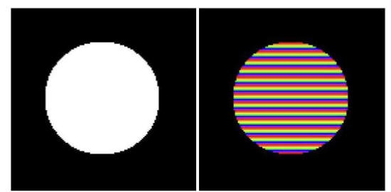 <ul><li><p>The values are all discrete and <strong>integers</strong>.</p></li><li><p>Can be considered as a large array of discrete dots</p></li><li><p>Each dot has a brightness associated with it.</p></li><li><p>These dots are called picture elements - <strong>pixels</strong></p></li></ul><p></p><p>images consist of pixels, each pixel has 3 colors, each color has an intensity</p><ul><li><p>every pixel is a dot, every dot has either red, green, blue</p></li><li><p>every color has intensity → has 3 values</p></li></ul><p></p>