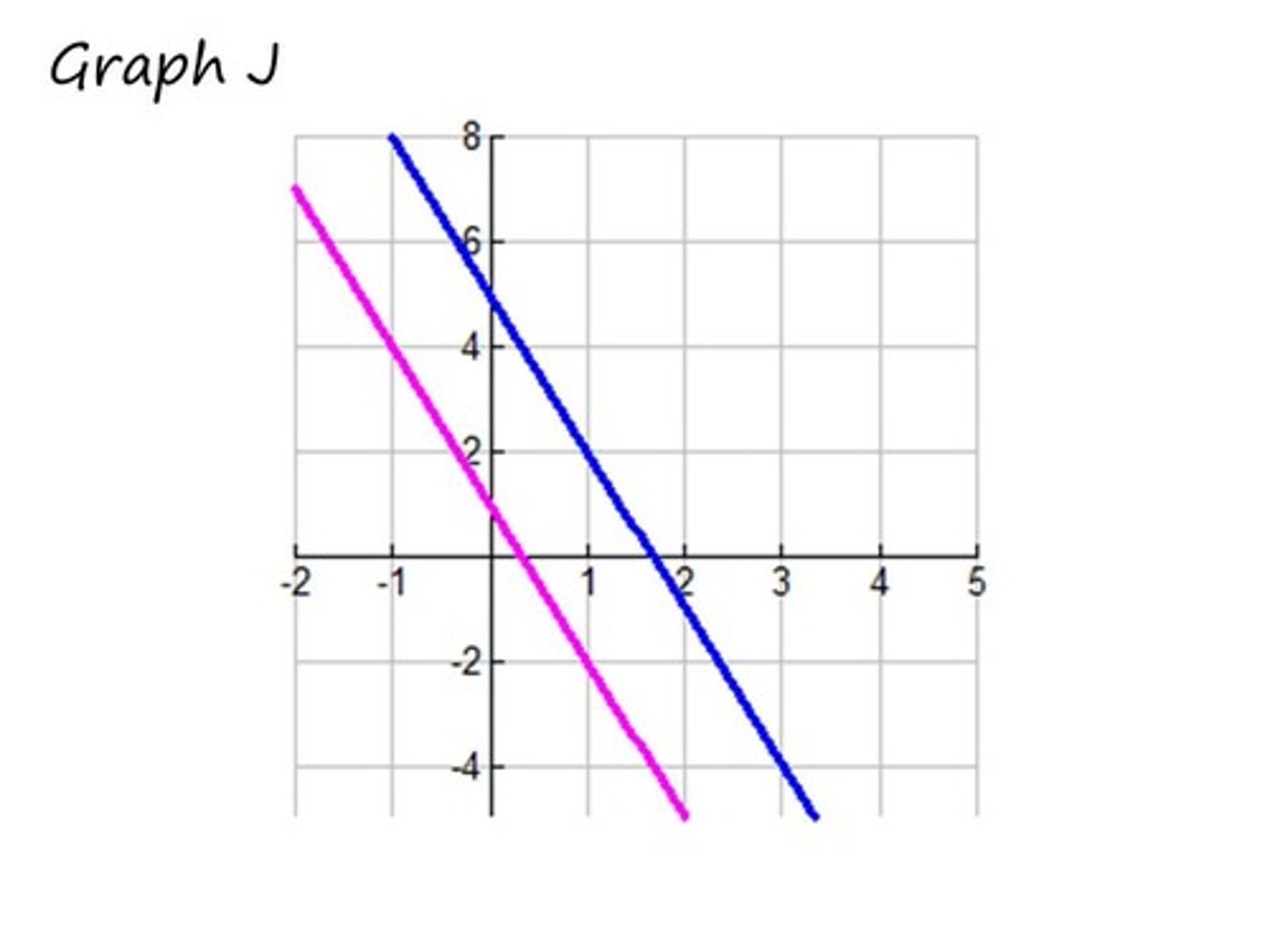 <p>Find the solution.</p>