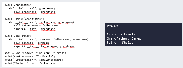 <p>Types of Inheritance:</p><p></p><ul><li><p>In multilevel inheritance, features of the base class and the derived class are further inherited into the new derived class. </p></li><li><p>This is similar to a relationship <strong>representing a child and a grandfather.  </strong></p></li></ul><p></p>