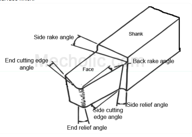 Side relief angle