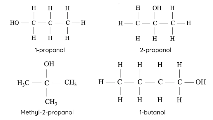 <ul><li><p>(OH) is a polar section due to high electronegativity of O</p></li><li><p>rest of chain is non-polar</p></li><li><p>therefore, larger alcohols tend to be more non-polar as the ratio of polar:non-polar region is smaller</p></li><li><p>also, solubility in water decreases with size (due to polarity)</p></li><li><p>more soluble than hydrocarbons because they can from dipole-dipole forces and hydrogen bonds (due to the presence of H attached to O)</p></li><li><p>the OH group can donate and accept hydrogen bonds to and from water molecules</p></li><li><p>isomers with shorter carbon chains tend to be more soluble because of repulsion between their non-polar regions and water is minimised</p><ul><li><p>e.g. 2-propanol is more soluble in water than 1-propanol AND methyl-2-propanol is more soluble than 1-butanol </p></li></ul></li><li><p>higher boiling and melting points than hydrocarbons with the same number of carbon atoms because the OH group allows the formation of dipole-dipole forces and H bonds</p></li><li><p>larger alcohols have higher M&amp;B ponts (increased bc of the dispersion forces)</p></li><li><p>straight-chained alcohols are able to form greater dispersion forces due to greater surface area between molecules</p><ul><li><p>therefore, straight-chains usually have higher melting and boiling points than other isomers</p></li></ul></li></ul><p></p>