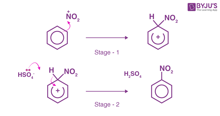 <p>Reagents - <mark data-color="yellow" style="background-color: yellow; color: inherit">concentrated nitric acid (HNO3) and sulfuric acid (H2SO4)</mark></p><p>Conditions - <mark data-color="yellow" style="background-color: yellow; color: inherit">A temp below 55 celcius</mark> to ensure a single NO2 substitution → submerge in ice bath</p><p>making the electrophile (NO2+)</p><ul><li><p><mark data-color="yellow" style="background-color: yellow; color: inherit">HNO<sub>3</sub> + H<sub>2</sub>SO<sub>4</sub> → H<sub>2</sub>NO<sub>3</sub>+ + HSO<sub>4</sub>-</mark></p></li><li><p><mark data-color="yellow" style="background-color: yellow; color: inherit">H<sub>2</sub>NO<sub>3</sub>+ → NO<sub>2</sub>+ + H<sub>2</sub>O</mark></p></li><li><p>Overall equation </p><p> HNO<sub>3</sub> + H<sub>2</sub>SO<sub>4</sub> → HSO<sub>4</sub>- + NO<sub>2</sub>+  + H<sub>2</sub>O</p></li></ul><p></p>