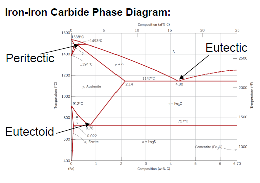 <p>What is defined as “pure” iron?</p>