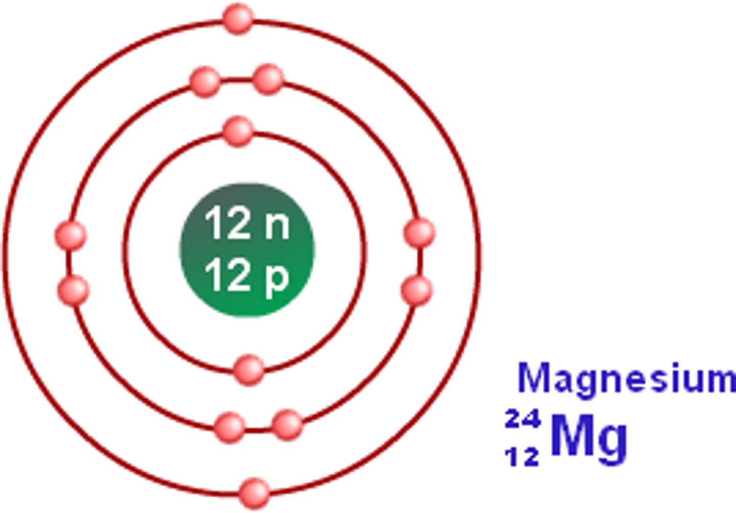 <p>Atomic number: 12<br>Atomic configuration: 2, 8, 2</p>
