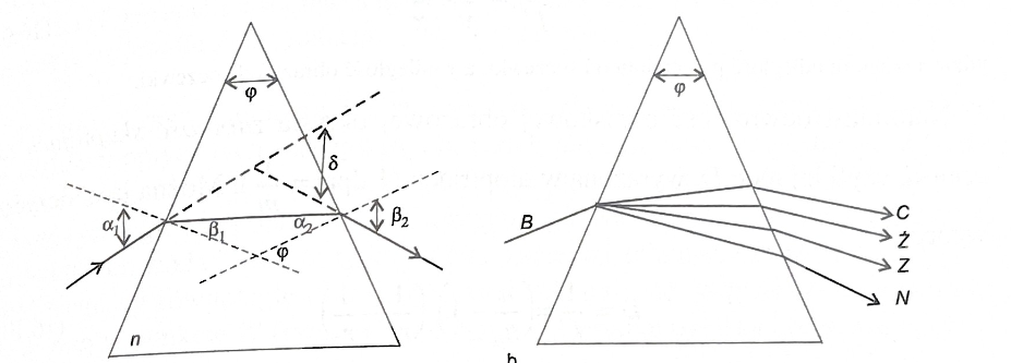 <p>padanie, załamanie, padanie, wychodząc załamanie</p>