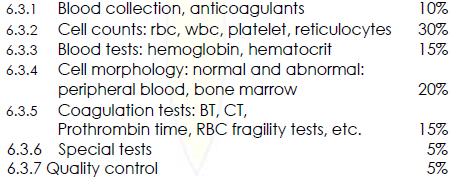 <ul><li><p>6.3.1 Blood collection, anticoagulants 10%</p></li><li><p>6.3.2 Cell counts: rbc, wbc, platelet, reticulocytes 30%</p></li><li><p>6.3.3 Blood tests: hemoglobin, hematocrit 15%</p></li><li><p>6.3.4 Cell morphology: normal and abnormal: peripheral blood, bone marrow 20%</p></li><li><p>6.3.5 Coagulation tests: BT, CT,</p><p>Prothrombin time, RBC fragility tests, etc. 15%</p></li><li><p>6.3.6 Special tests 5%</p></li><li><p>6.3.7 Quality control 5%</p></li></ul><p></p>