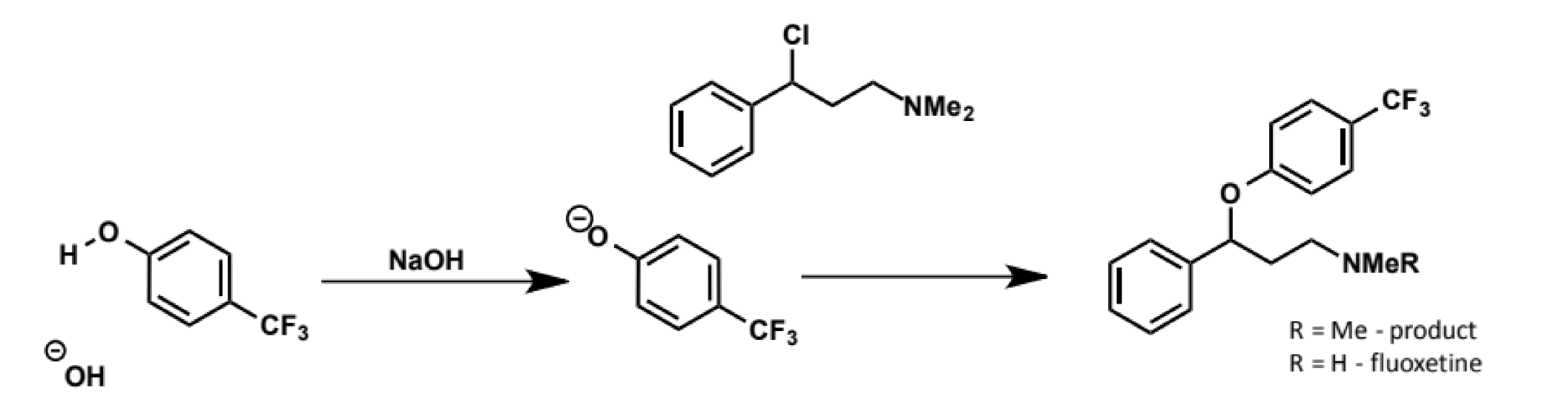 <ul><li><p>can prepare separately or</p></li><li><p>can make them in a single step by treating then phenol with a base like hydroxide (as PK<sub>a</sub> is approx 15 it can quickly and fully deprotonate then phenol) in the presence of the electrophile</p></li></ul><p>this reaction is known as Williamson ether synthesis. it is widely used, eg with the above reaction synthesising the antidepressent fluoxetine (Prozac)</p>