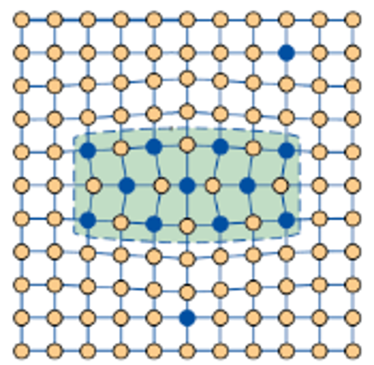 <p>Small and Coherent</p>